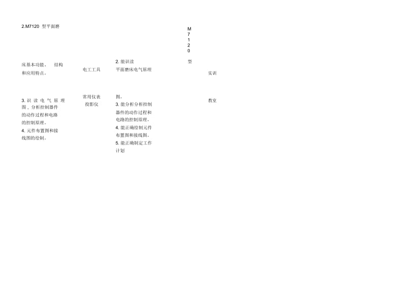 《M7120平面磨床控制线路安装与调试》教学活动策划表.docx_第2页