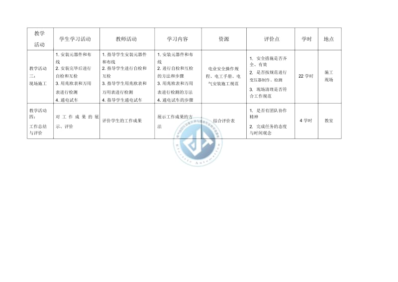 《M7120平面磨床控制线路安装与调试》教学活动策划表.docx_第3页