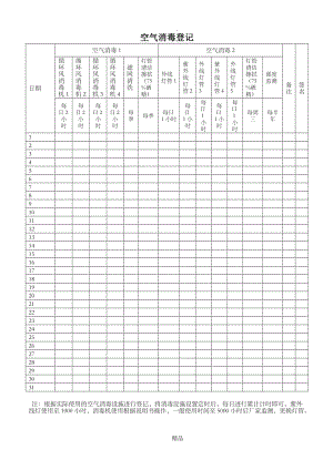 口腔诊所消毒登记.doc