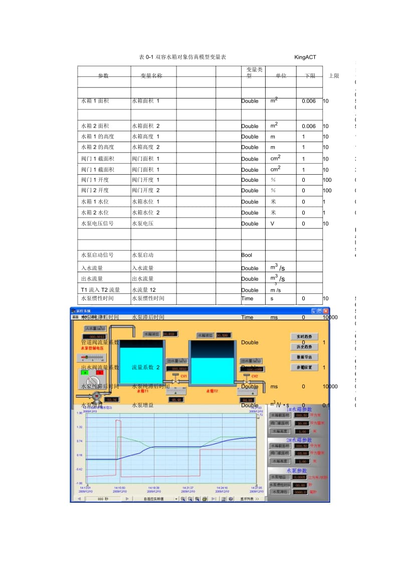 监控系统课程设计中的对象建模及控制系统简介.docx_第2页