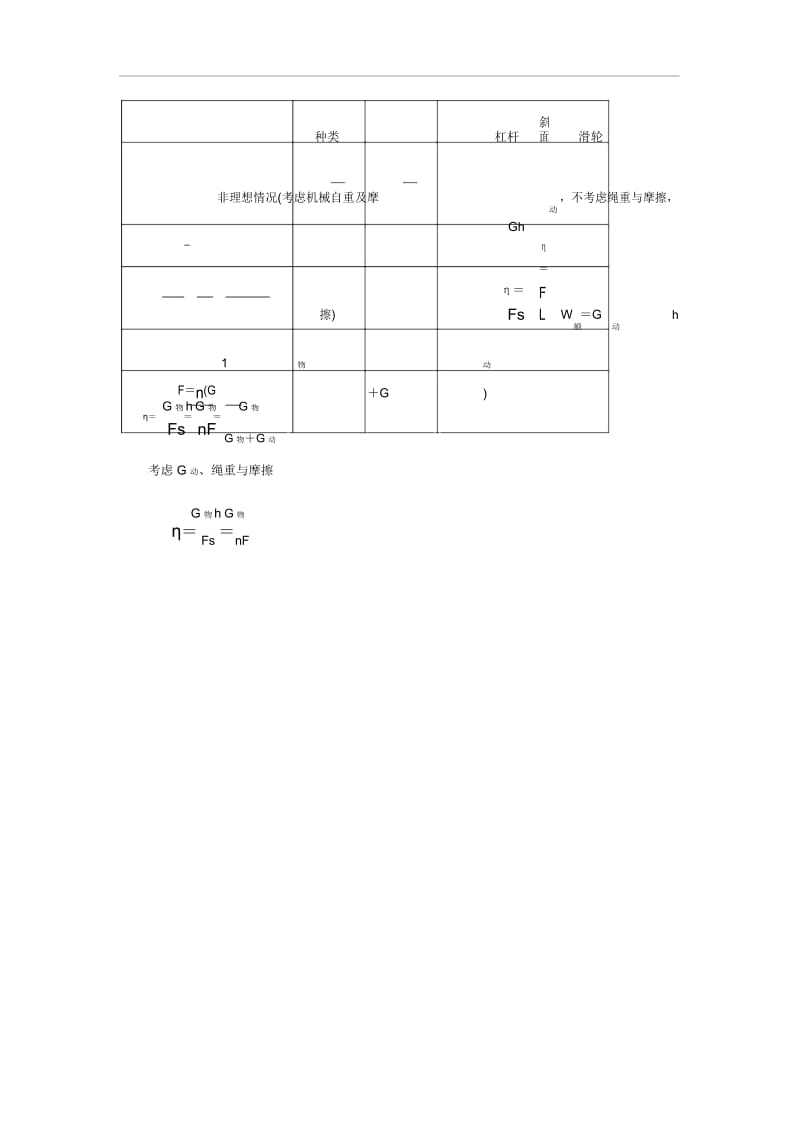 简单机械单元复习第二课时机械效率.docx_第3页