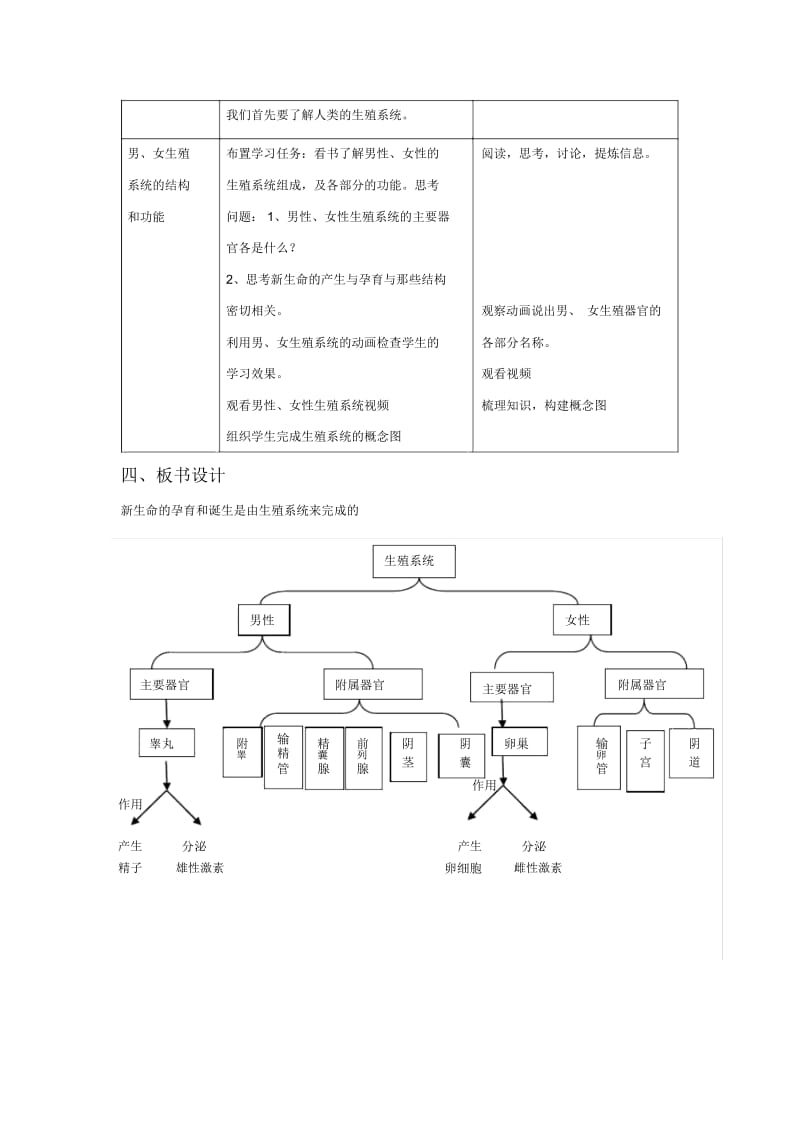 《第1节人的生殖和发育》教案1.docx_第2页