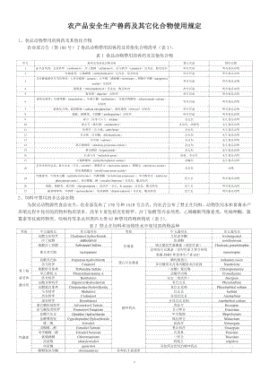 农产品安全生产兽药及其它化合物使用规定.docx