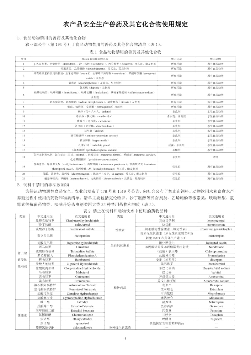 农产品安全生产兽药及其它化合物使用规定.docx_第1页