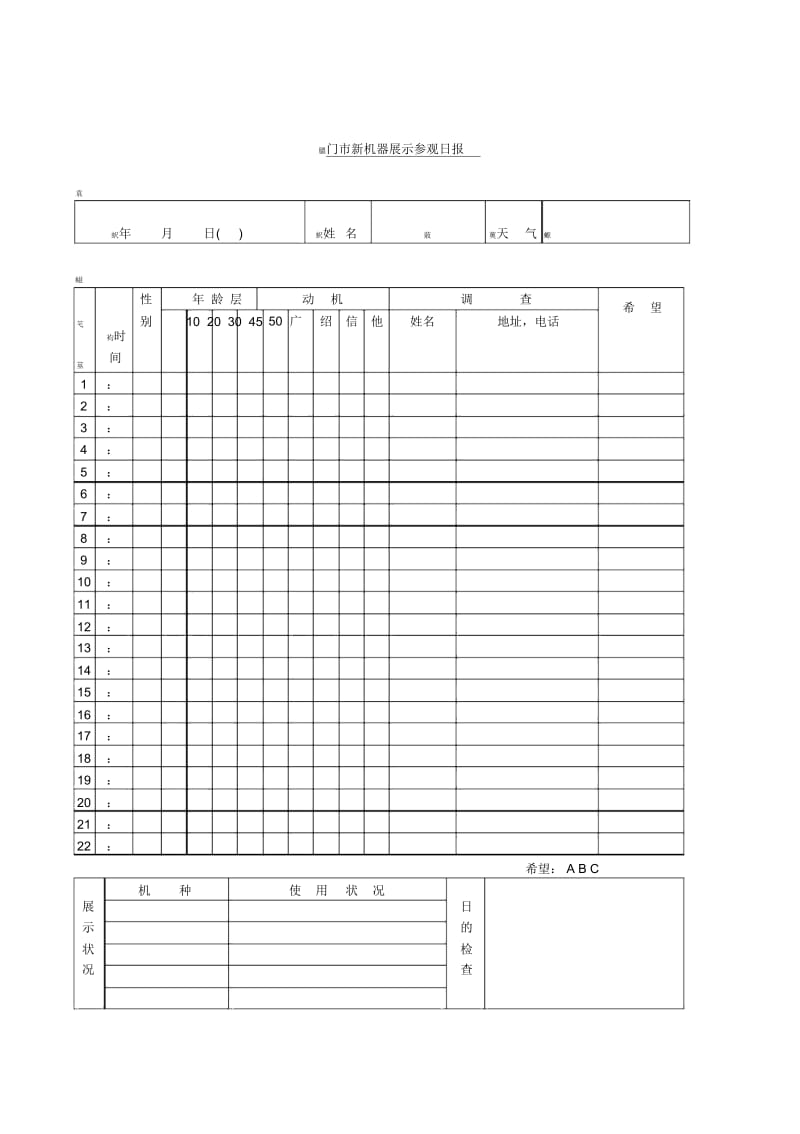 门市新机器展示参观日报.docx_第1页