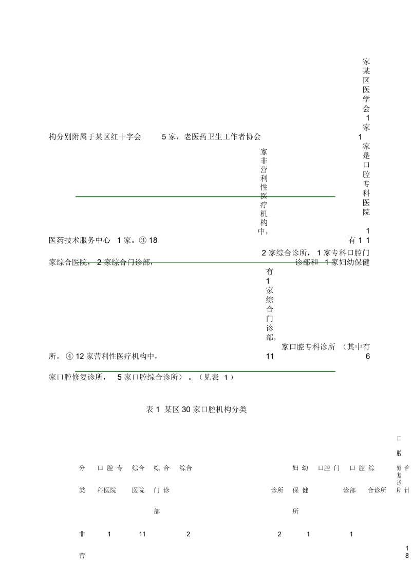 北京市某区口腔医疗机构医疗质量评估.docx_第3页