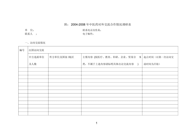 08年中医药对外交流合作情况调研表.docx_第1页