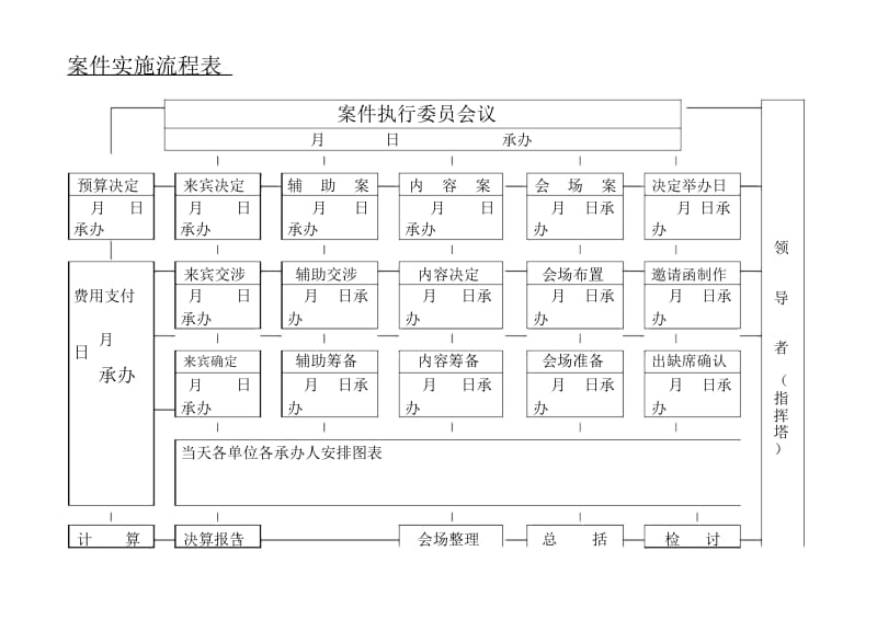 案件实施流程表.docx_第1页