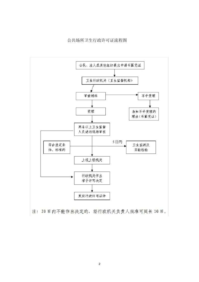 卫生行政处罚程序流程图(简易程序).docx_第2页