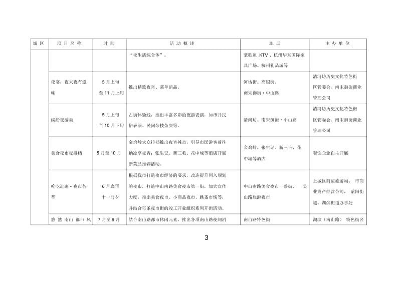 冒泡顺序.docx_第2页