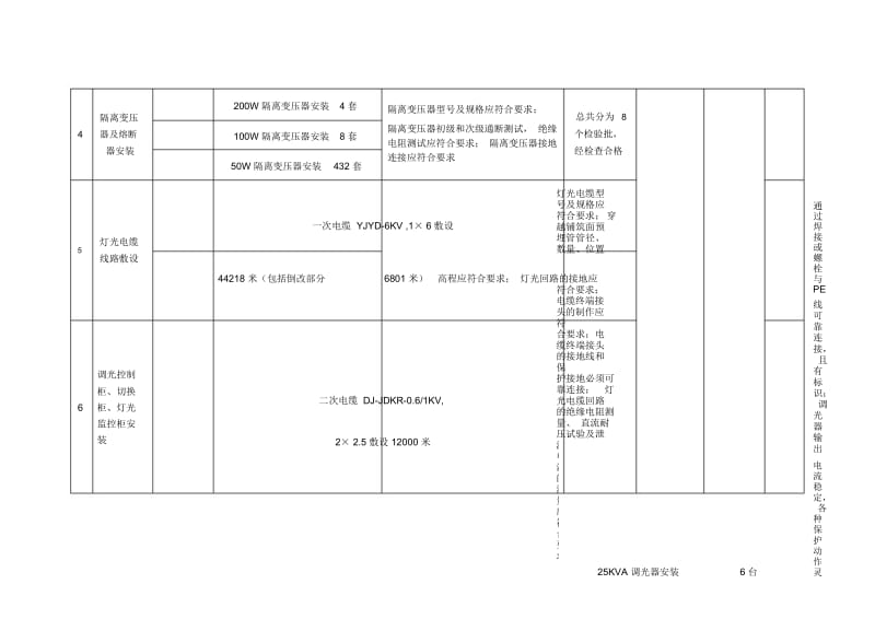 施工单位汇总表.docx_第2页