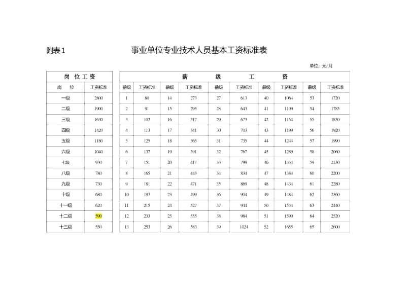 事业单位工资表.docx_第1页