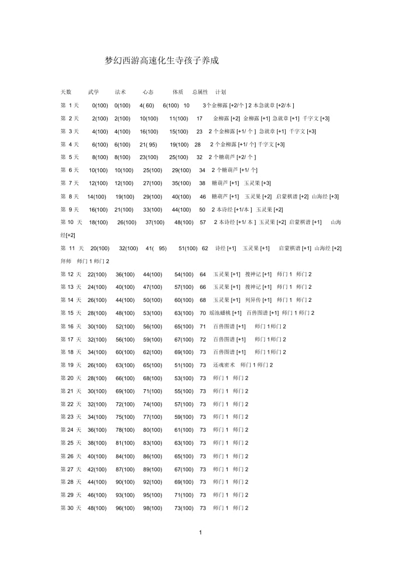 梦幻西游高速化生寺孩子养成.docx_第1页