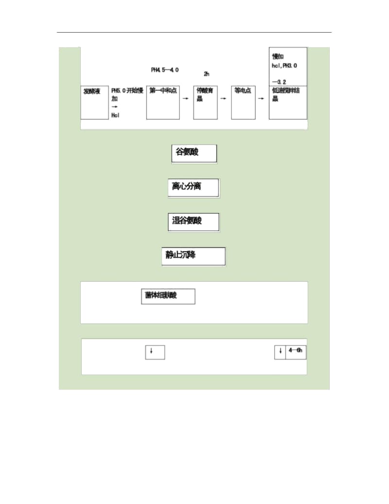 凝胶层析习题.docx_第2页