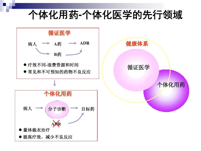 个体化医疗检测及质量保证.docx_第2页