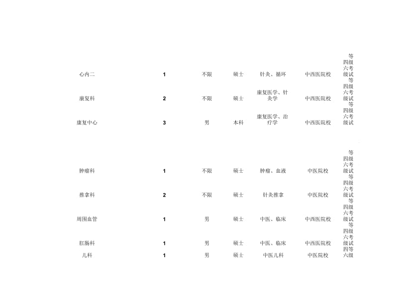 拟接收毕业生岗位及岗位要求情况.docx_第2页