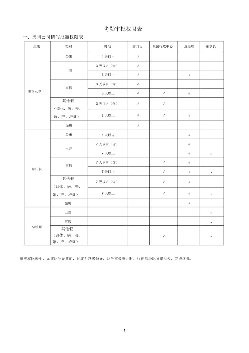 考勤审批权限.docx_第1页