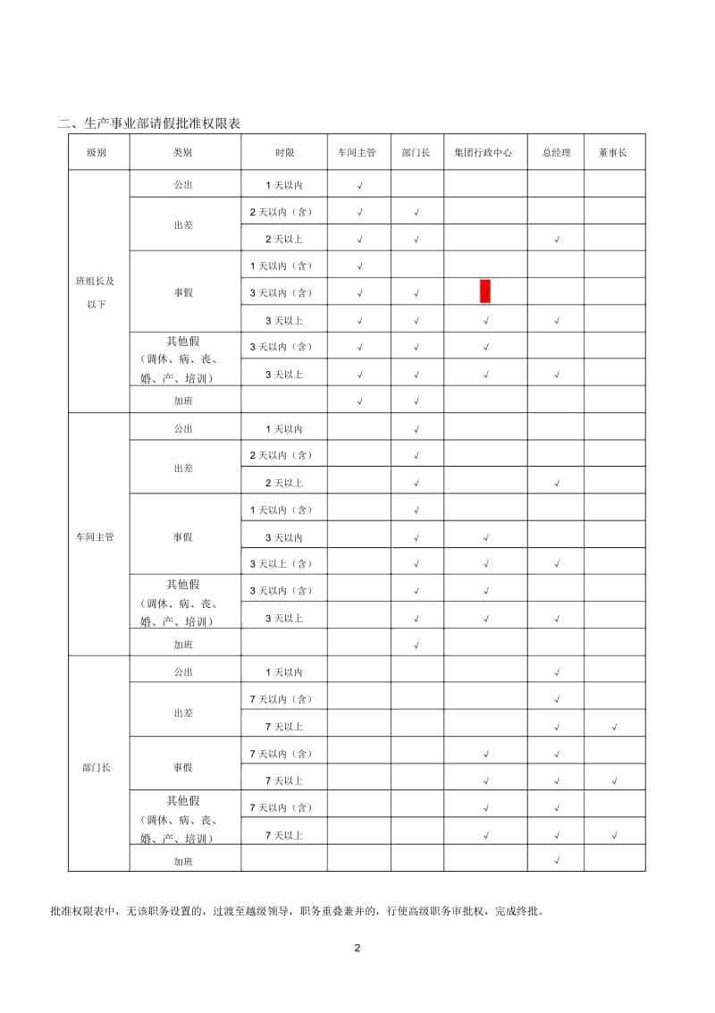 考勤审批权限.docx_第2页