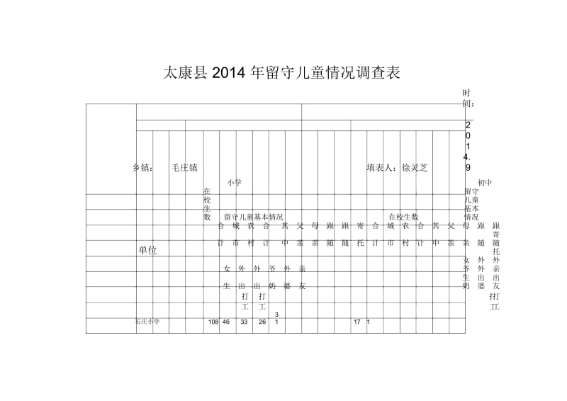 太康县2014年留守儿童情况调查表.docx_第1页