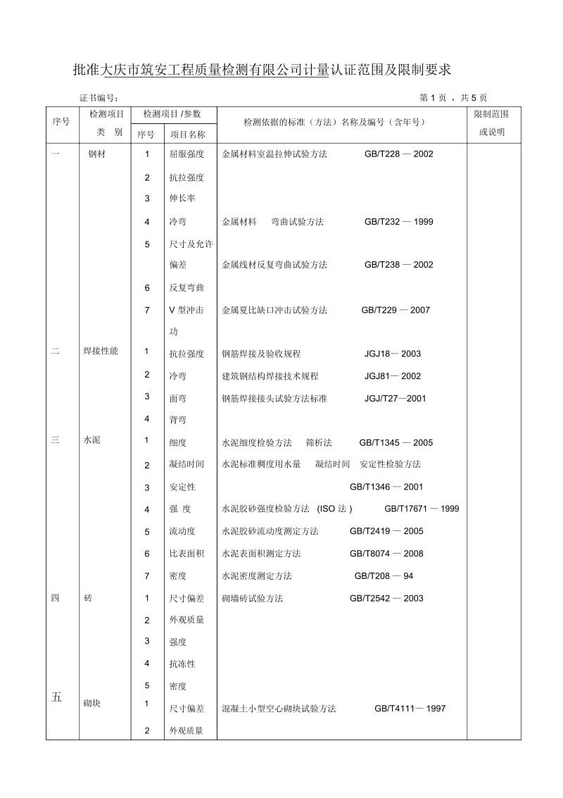 批准大庆市筑安工程质量检测有限公司计量认证范围及限制要求.docx_第1页