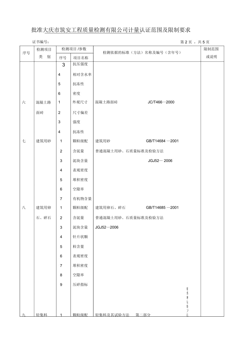 批准大庆市筑安工程质量检测有限公司计量认证范围及限制要求.docx_第2页