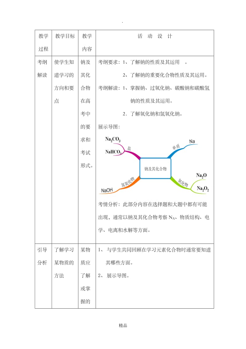 钠及其化合物一轮复习.doc_第2页