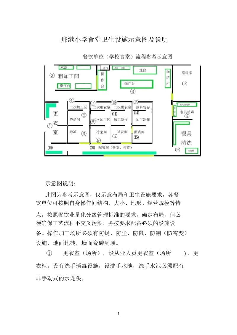 邢港小学食堂卫生设施示意图及说明.docx_第1页