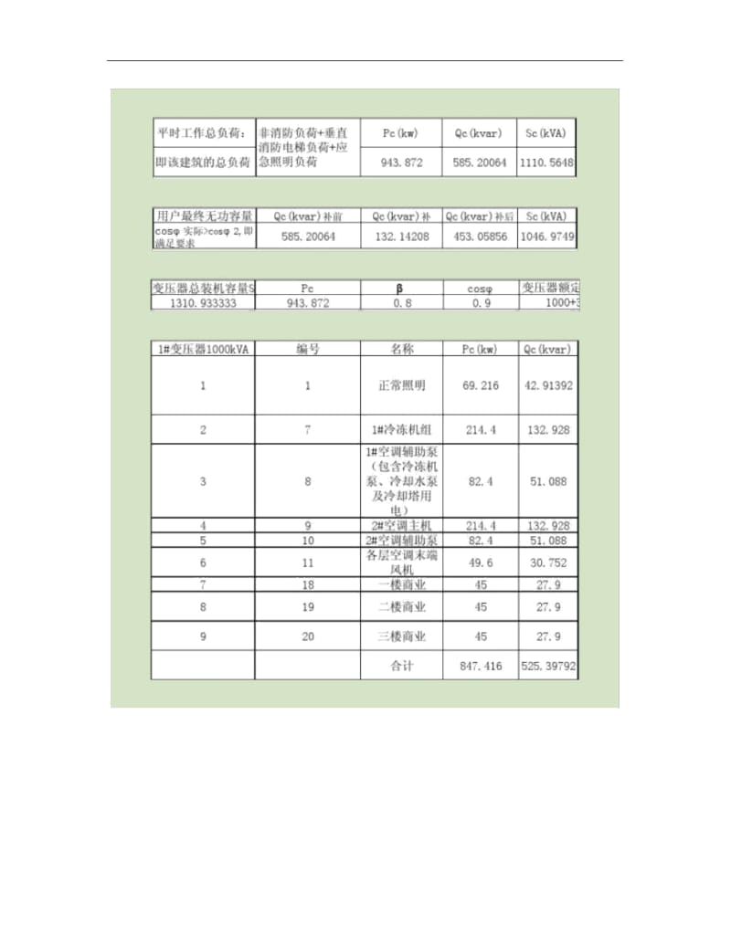 建筑电气负荷计算表.docx_第2页