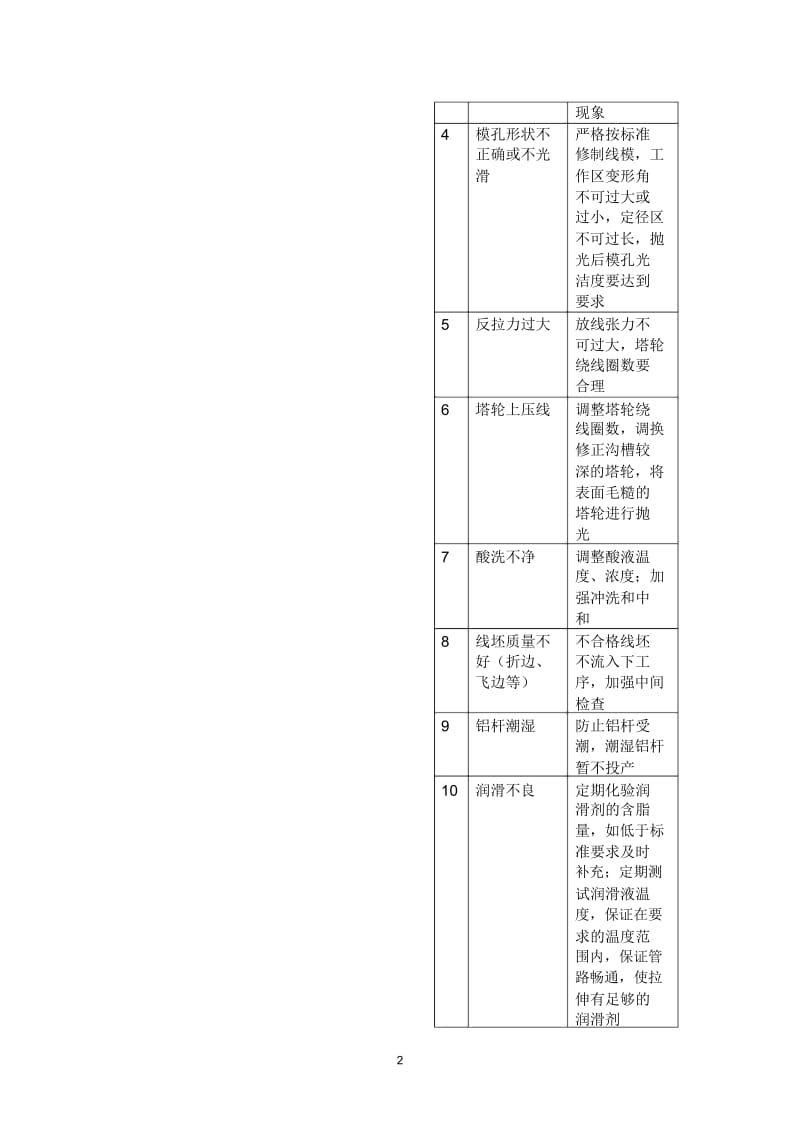 频繁断线.docx_第2页