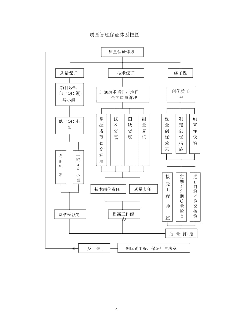 铜陵电厂六期厂内铁路专用线工程质量体系.docx_第3页