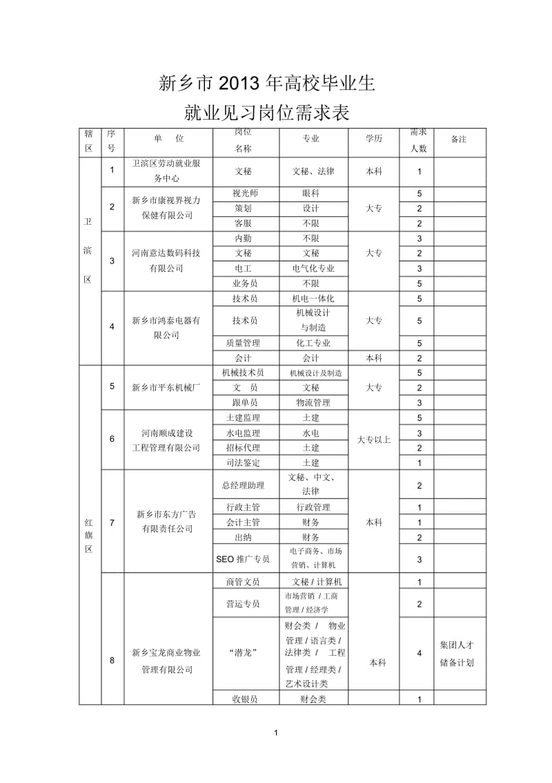 新乡市2013年高校毕业生.docx_第1页