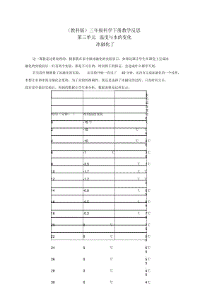 三年级科学下册冰融化了1教学反思教科版.docx