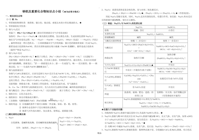 钠铝及重要化合物知识点小结.doc_第1页