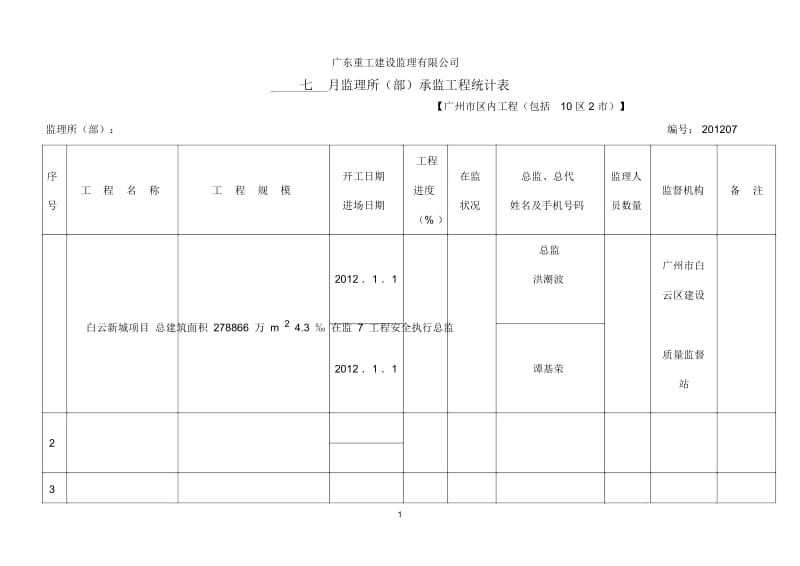 监理所(部)承监工程统计表1.docx_第1页