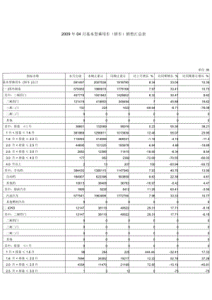 2009年04月基本型乘用车(轿车)销售汇总表.docx