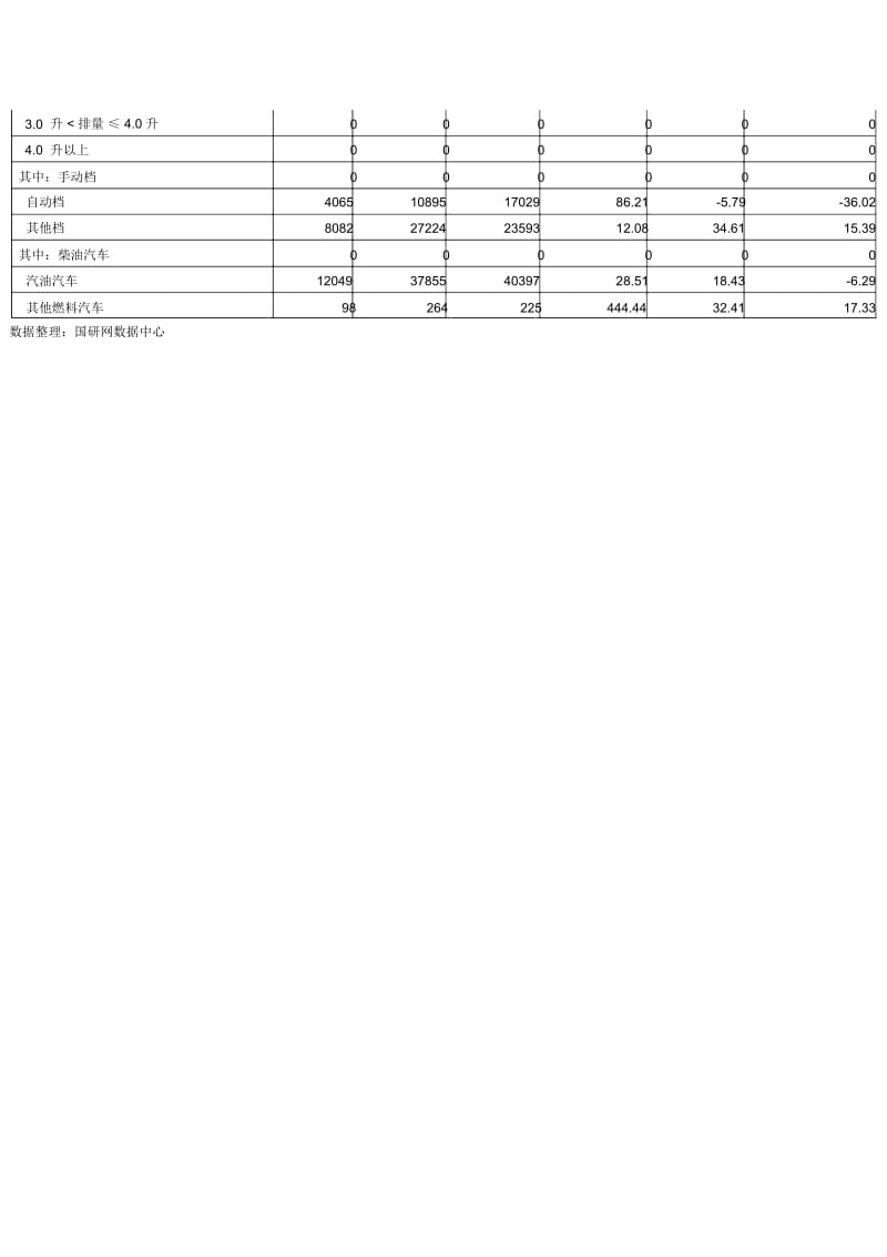 2009年04月基本型乘用车(轿车)销售汇总表.docx_第2页