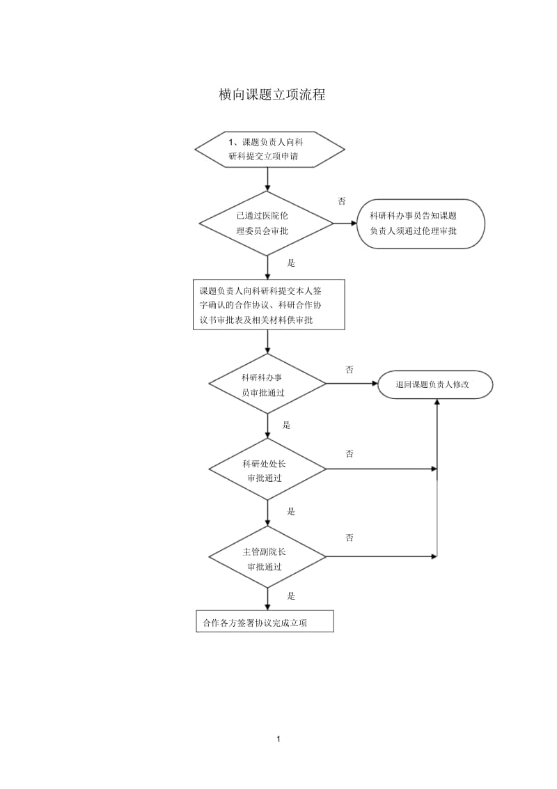 横向课题立项流程.docx_第1页