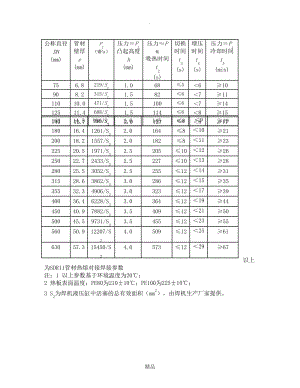 PE管道焊接参数.doc