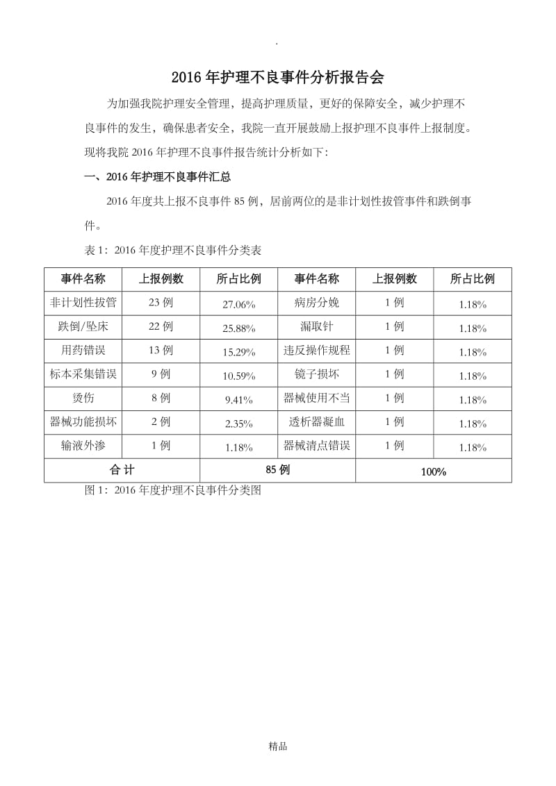 201X年护理不良事件讨论分析.doc_第1页