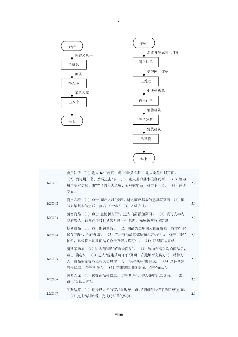 B2C实验 操作步骤.doc_第2页