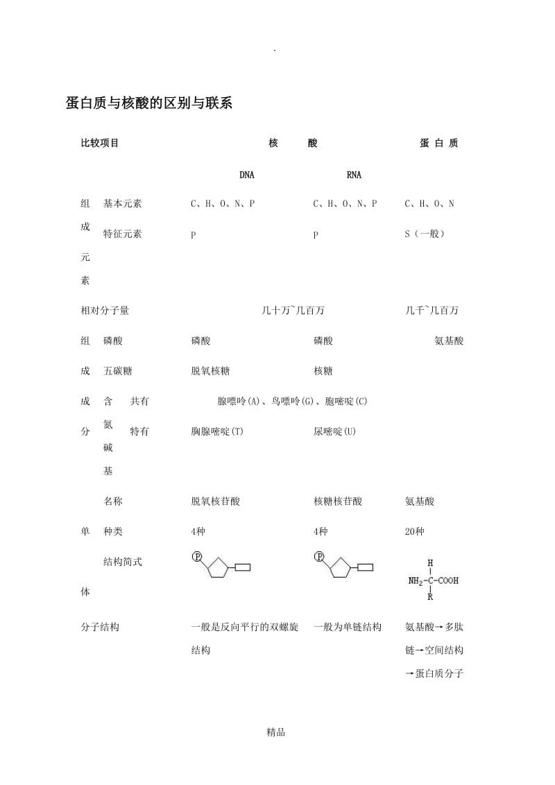 蛋白质与核酸的区别与联系96163.doc_第1页