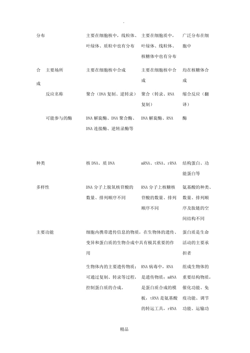 蛋白质与核酸的区别与联系96163.doc_第2页