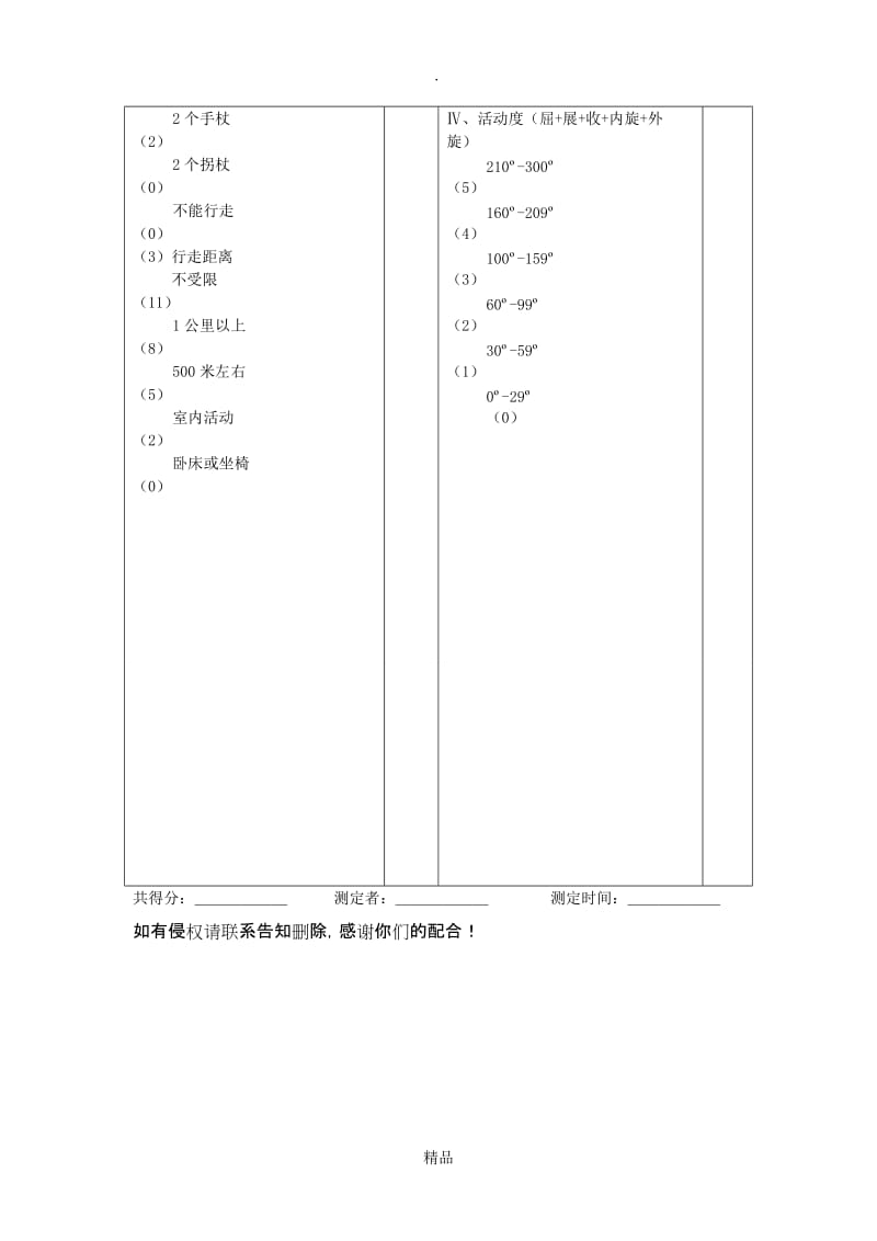 Harris_髋关节功能评分标准53292.doc_第2页