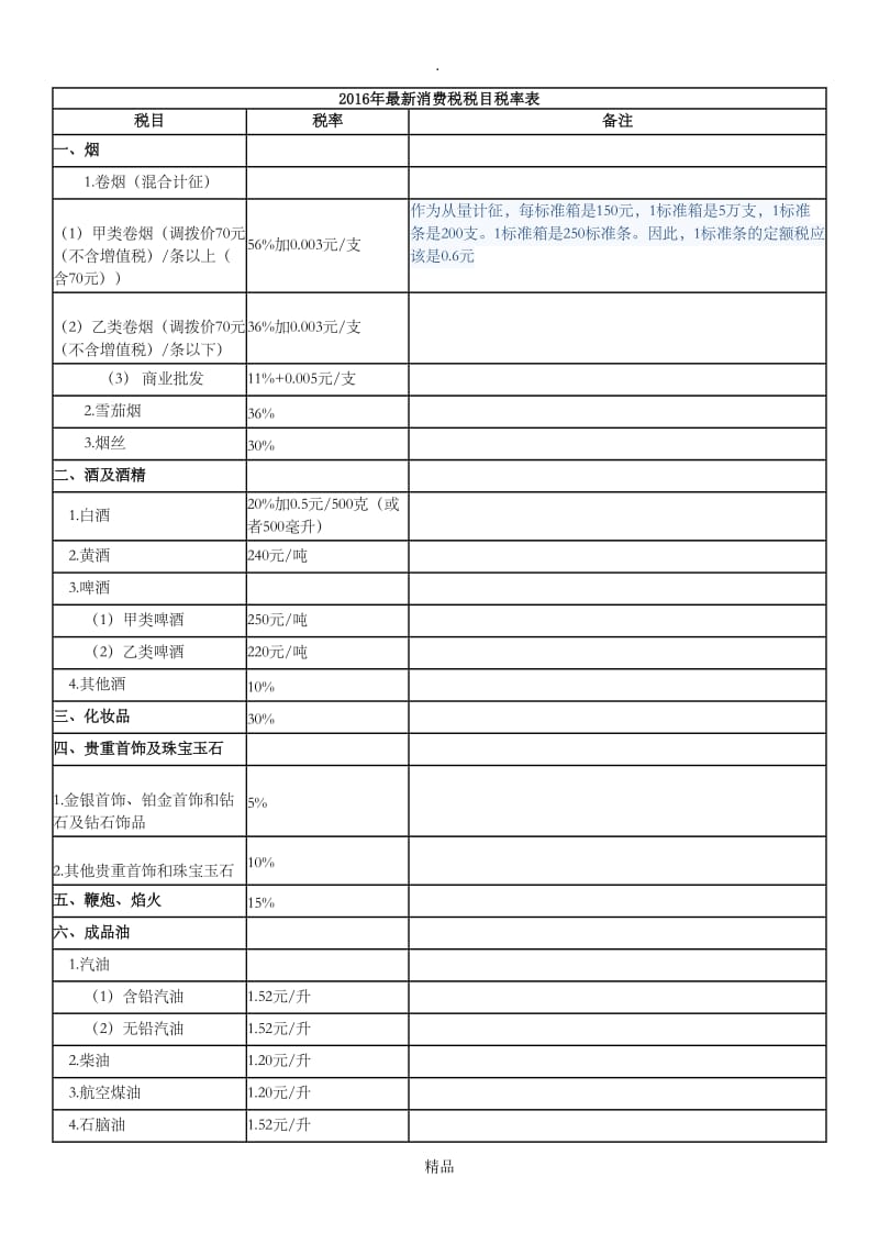 201X年消费税税率.doc_第1页