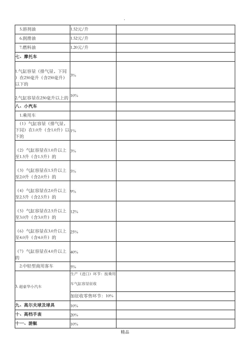 201X年消费税税率.doc_第2页