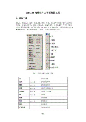 JDPaint精雕软件之平面绘图工具.doc