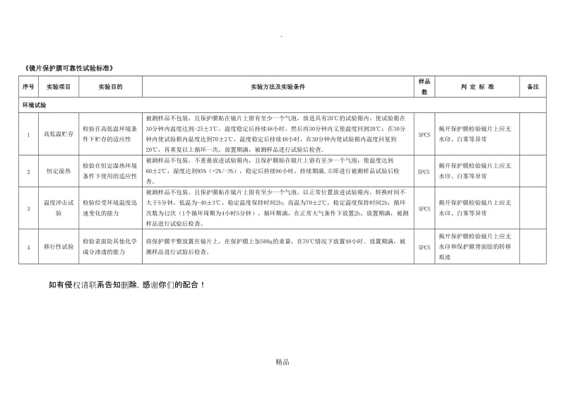 保护膜可靠性测试标准.doc_第1页