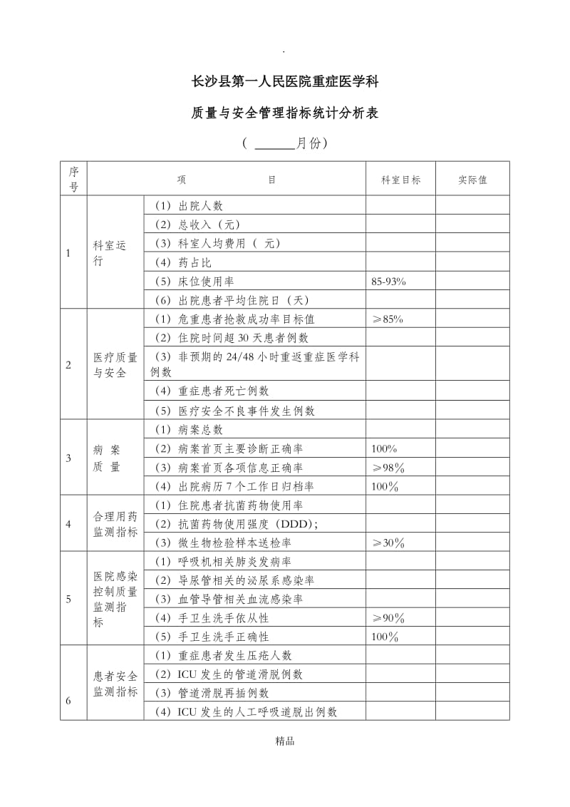 ICU质量与安全管理指标统计分析表.doc_第1页