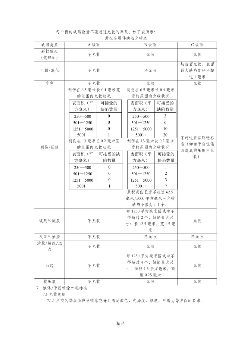 产品外观检验标准.doc_第2页