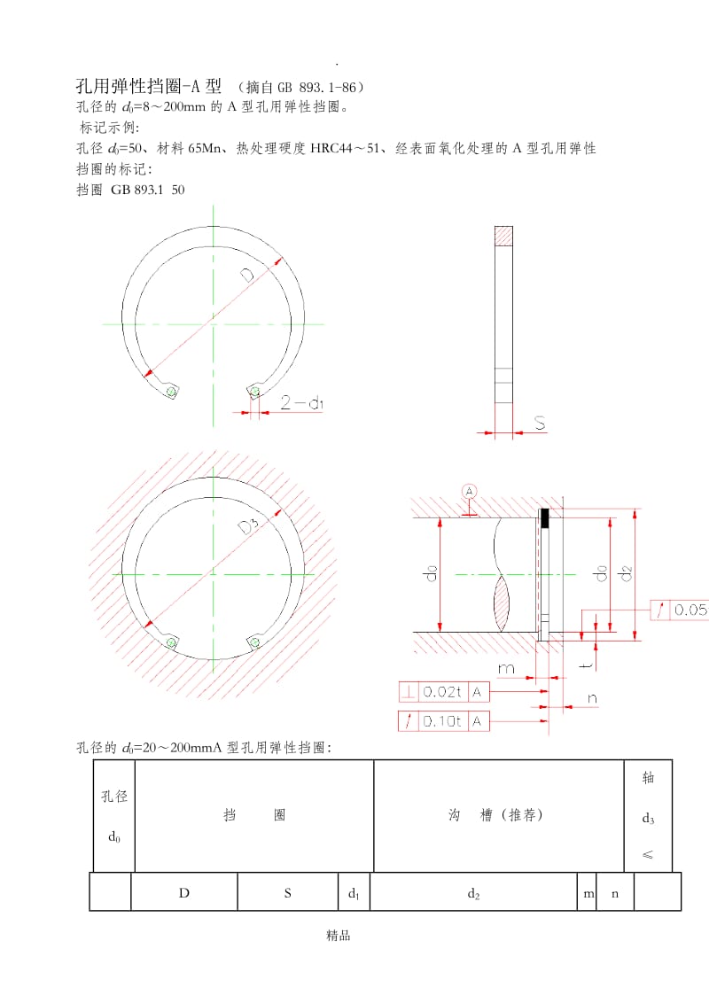 A型孔用弹性挡圈尺寸标准.doc_第1页